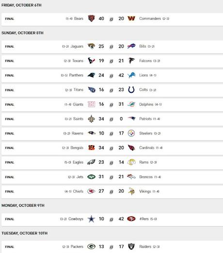 NFL Semaine 5. Les Franciscains marchent sur les gardiens de troupeaux. NFL Semaine 5. Les Franciscains marchent sur les gardiens de troupeaux.