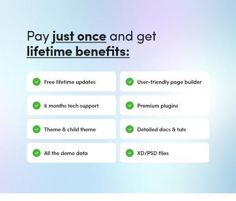 Manoir – Thème WordPress pour propriétés individuelles et appartements Fonctionnalités que vous obtenez en achetant un thème WordPress
