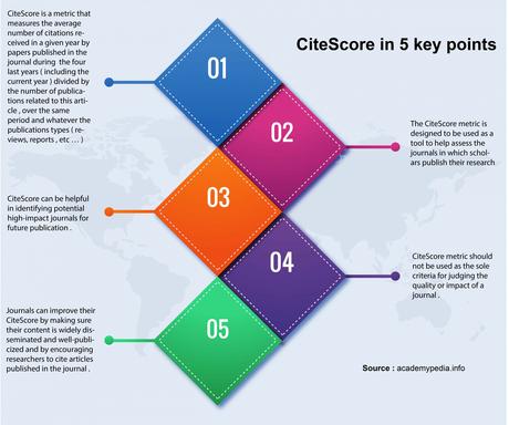 Les 21 Meilleures Revues Médicales en Libre Accès que Les Veilleurs Techniques Devraient Exploiter