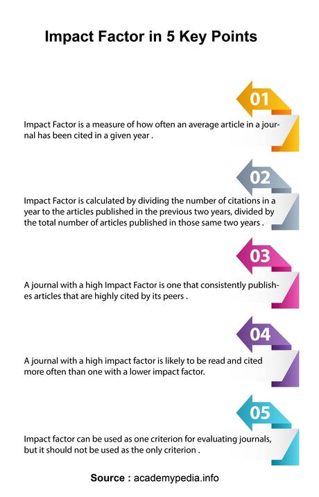 Les 21 Meilleures Revues Médicales en Libre Accès que Les Veilleurs Techniques Devraient Exploiter