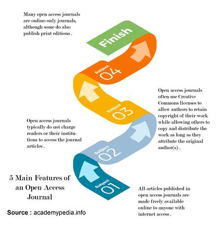Voici Une Analyse SWOT des Revues en Libre Accès que les Spécialistes de la Veille Technologique Ne Devraient Pas Ignorer Voici Une Analyse SWOT des Revues en Libre Accès que les Spécialistes de la Veille Technologique Ne Devraient Pas Ignorer