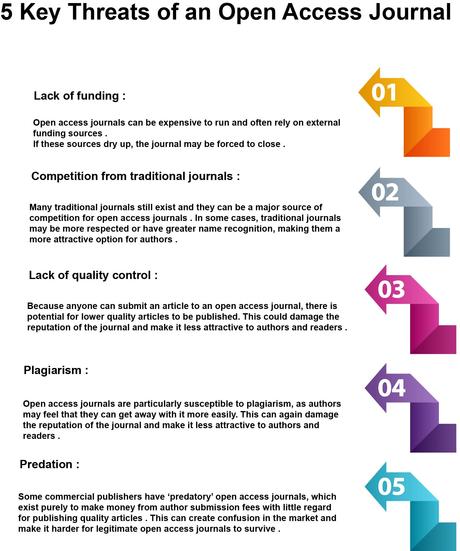 Voici Une Analyse SWOT des Revues en Libre Accès que les Spécialistes de la Veille Technologique Ne Devraient Pas Ignorer Voici Une Analyse SWOT des Revues en Libre Accès que les Spécialistes de la Veille Technologique Ne Devraient Pas Ignorer