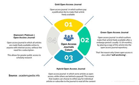 Que Sont les Revues En libre Accès et Comment Peuvent-elles Aider les Spécialistes de la Veille Technologique ?