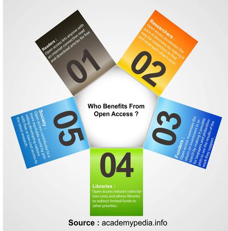 Que Sont les Revues En libre Accès et Comment Peuvent-elles Aider les Spécialistes de la Veille Technologique ?