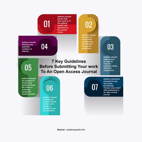 Que Sont les Revues En libre Accès et Comment Peuvent-elles Aider les Spécialistes de la Veille Technologique ?