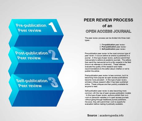 Que Sont les Revues En libre Accès et Comment Peuvent-elles Aider les Spécialistes de la Veille Technologique ?