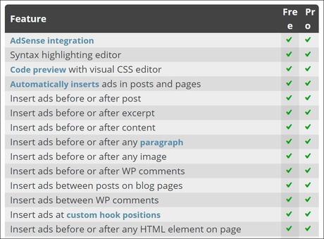 23 Plugins WordPress Incontournables Pour Mieux Gérer Vos Publicités Ad Inserter - WordPress plugin - Publicité