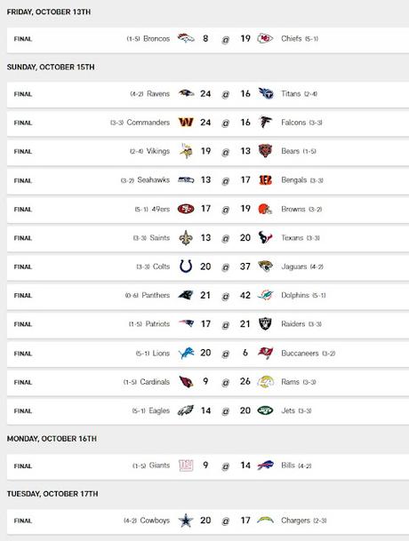 NFL Semaine 6. Chutes à l'avant. NFL Semaine 6. Chutes à l'avant.
