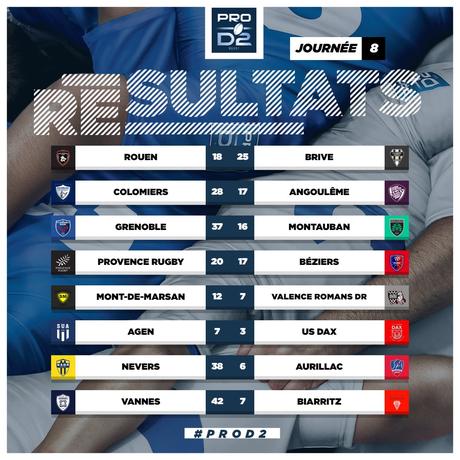 La semaine des sports US (et un chouïa de rugby et de 64 cases). La semaine des sports US (et un chouïa de rugby et de 64 cases).