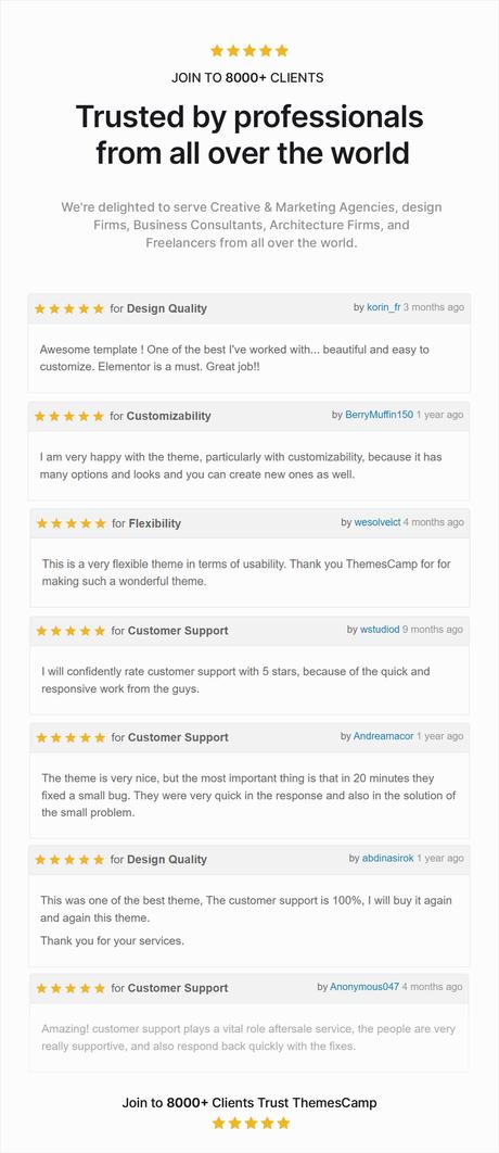 Zumar – Thème WordPress Elementor créatif et polyvalent notation