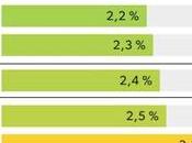 Galaxus affiche désormais taux retour garantie