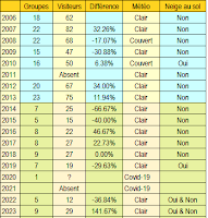 Rebond inattendu d’Halloween