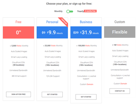 2019 12 03 10 42 10 Traitement d'images en temps réel et CDN d'images pour WordPress OptiMole