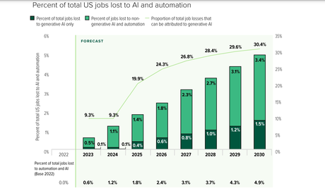 L’intelligence artificielle pourrait conduire à la fin de l’emploi humain, prévient Elon Musk