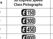 nouvelles normes carte pourraient doubler vitesses avec passage PCIe
