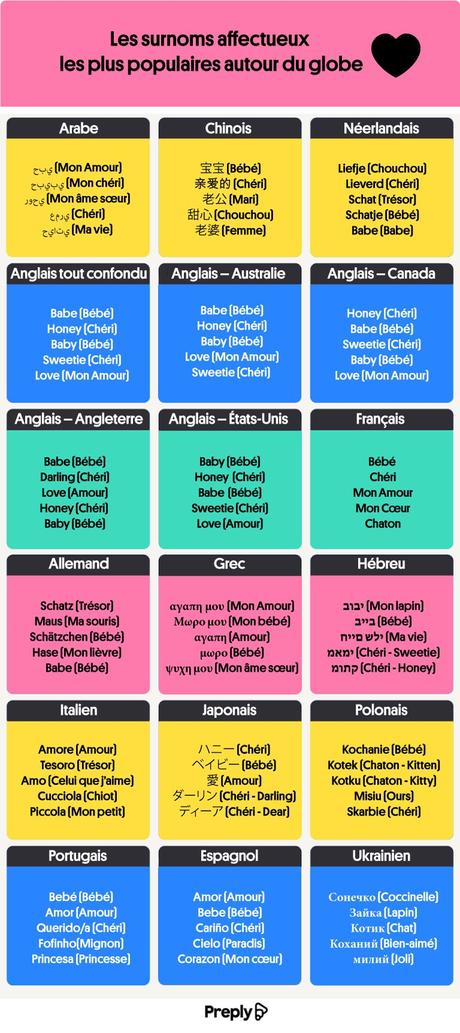 Les surnoms les plus populaires au sein des couples
