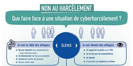 Journée de lutte contre le harcèlement scolaire : est-elle utile ?