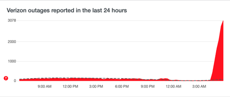 Le service Verizon a été restauré après que les utilisateurs ont signalé des pannes dans Intermountain West