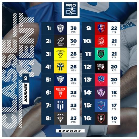 Nouvelles ovales sans armistice.