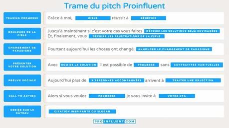 Pitch commercial : surpassez vos concurrents avec cette trame MEMORABLE