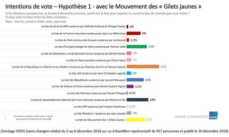 Les gilets jaunes, cinq années plus tard...