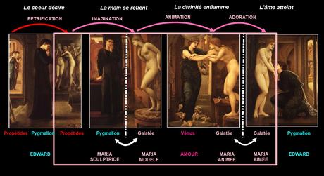 Le paragone chez Burne-Jones Burne Jones Pygmalion serie 1 1868-70 schema