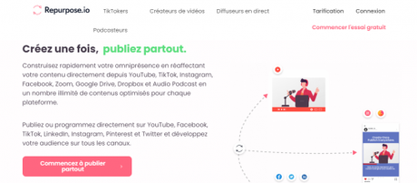 35 outils d’IA pour gagner du temps grâce à l’intelligence artificielle : rédaction de textes, génération de vidéos, sous-titrages…