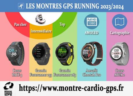 Montre GPS running 2023-2024
