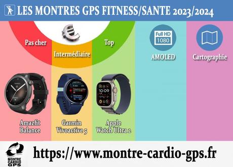 Montre GPS fitness 2023-2024