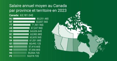 Le salaire moyen au Canada en 2023