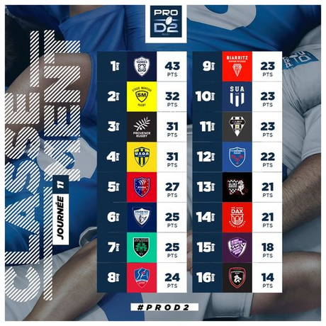 Nouvelles ovales du week-end du 18 novembre Nouvelles ovales du week-end du 18 novembre