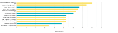 Inter-Tech Alseye H240 et H360 – systèmes de refroidissement par eau RVB peu coûteux en cours de test