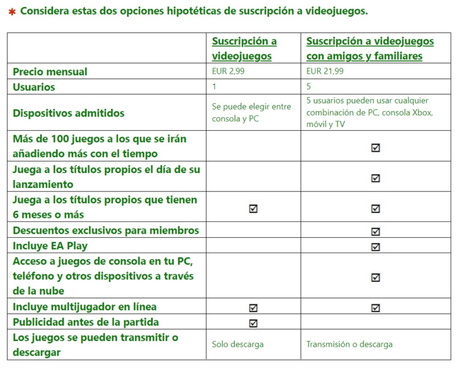 Abonnement promotionnel Xbox Game Pass