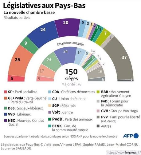 Geert Wilders : séisme européen en perspective