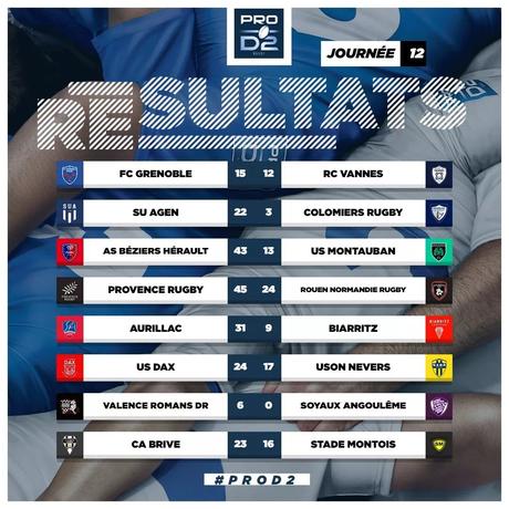 Nouvelles ovales (1er-2 décembre) Nouvelles ovales (1er-2 décembre)
