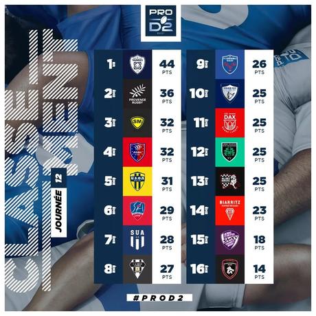 Nouvelles ovales (1er-2 décembre) Nouvelles ovales (1er-2 décembre)