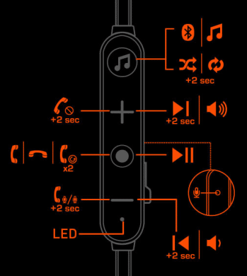 Creative Outlier One Plus : des écouteurs bons et abordables pour les athlètes ? Élément de contrôle