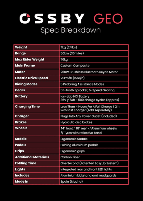 Ossby Geo : vélo électrique pliant durable sur Kickstarter Géographie d'Ossby