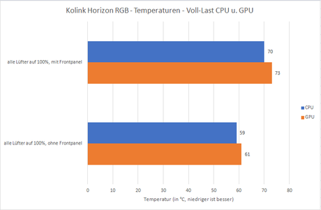 Kolink Horizon RGB : une tour midi spacieuse avec beaucoup de verre et RVB examinée