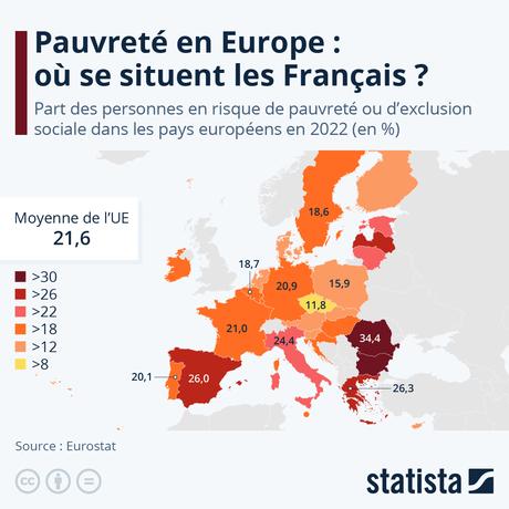 Infographie: Pauvreté en Europe : où se situent les Français ? | Statista