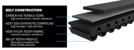 Gates Moto X5 : nouvelle transmission par courroie pour motos et scooters électriques Portes Moto X5