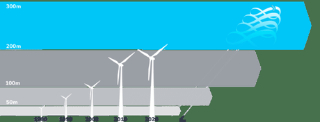 Enerkite veut révolutionner les éoliennes avec des cerfs-volants