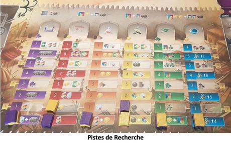 Test et avis d'Érudits du Tigre du Sud