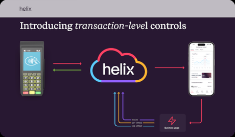 Helix by Q2 – Transaction-level controls