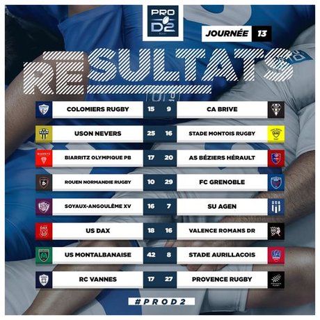Nouvelles ovales du week-end du 9/12