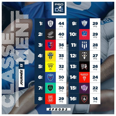 Nouvelles ovales du week-end du 9/12