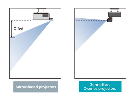 L’avantage de la vidéoprojection zero-offset avec les Fujifilm FP-Z L’avantage de la vidéoprojection zero-offset avec les Fujifilm FP-Z