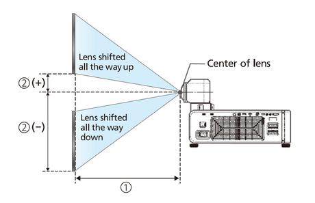 L’avantage de la vidéoprojection zero-offset avec les Fujifilm FP-Z L’avantage de la vidéoprojection zero-offset avec les Fujifilm FP-Z