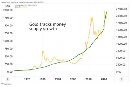 L’or, protection contre les déboires des devises