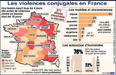 Violence conjugale : « c’est un engrenage ! »